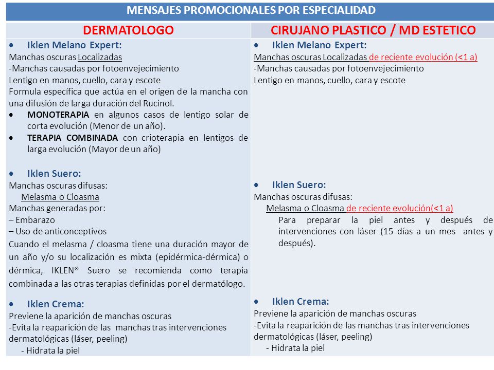 La crema la barrera floresan del bronceado de las pecas y la pigmentación
